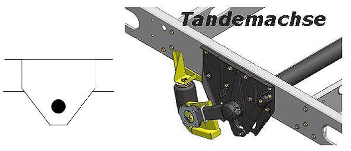 Luftfederung für ALKO (AL-KO)- Chassis- 1994-2002_low Radaufnahme- Tandemachse, Zweikreis Zusatz-Luftfederanlage, syst. LF3, inkl. Montage