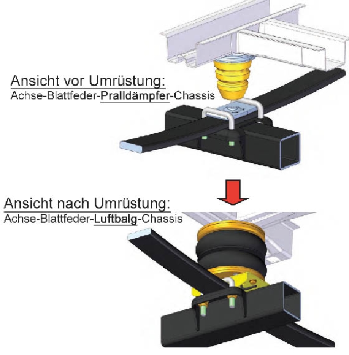 Aktion-Empfehlung: Citroen Jumper Eurochassis 230 (1994-2001), FZG. m. ABS, passende Zusatz-Luftfederung 8 Zoll Zweikreis Doppelfaltenbalg- Dunlop, ALUTRANS, syst. LF3